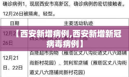 【西安新增病例,西安新增新冠病毒病例】