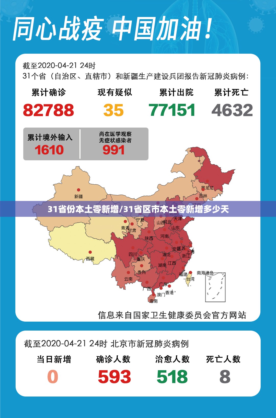 31省份本土零新增/31省区市本土零新增多少天