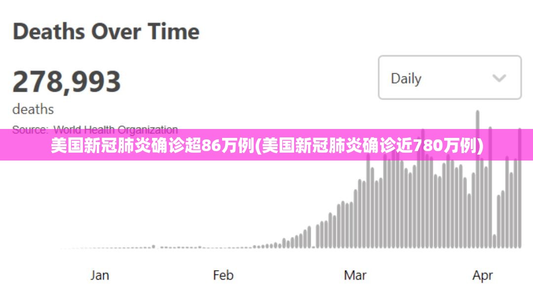 美国新冠肺炎确诊超86万例(美国新冠肺炎确诊近780万例) 美国新冠肺炎确诊超86万例(美国新冠肺炎确诊近780万例)