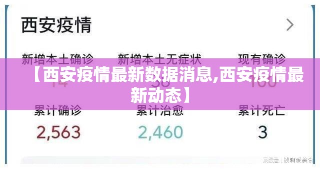 【西安疫情最新数据消息,西安疫情最新动态】 【西安疫情最新数据消息,西安疫情最新动态】