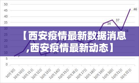 【西安疫情最新数据消息,西安疫情最新动态】 【西安疫情最新数据消息,西安疫情最新动态】