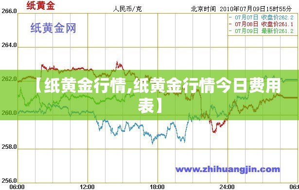 【纸黄金行情,纸黄金行情今日费用表】