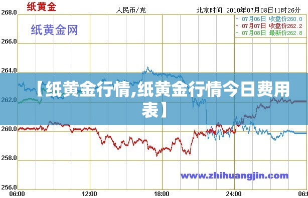 【纸黄金行情,纸黄金行情今日费用表】
