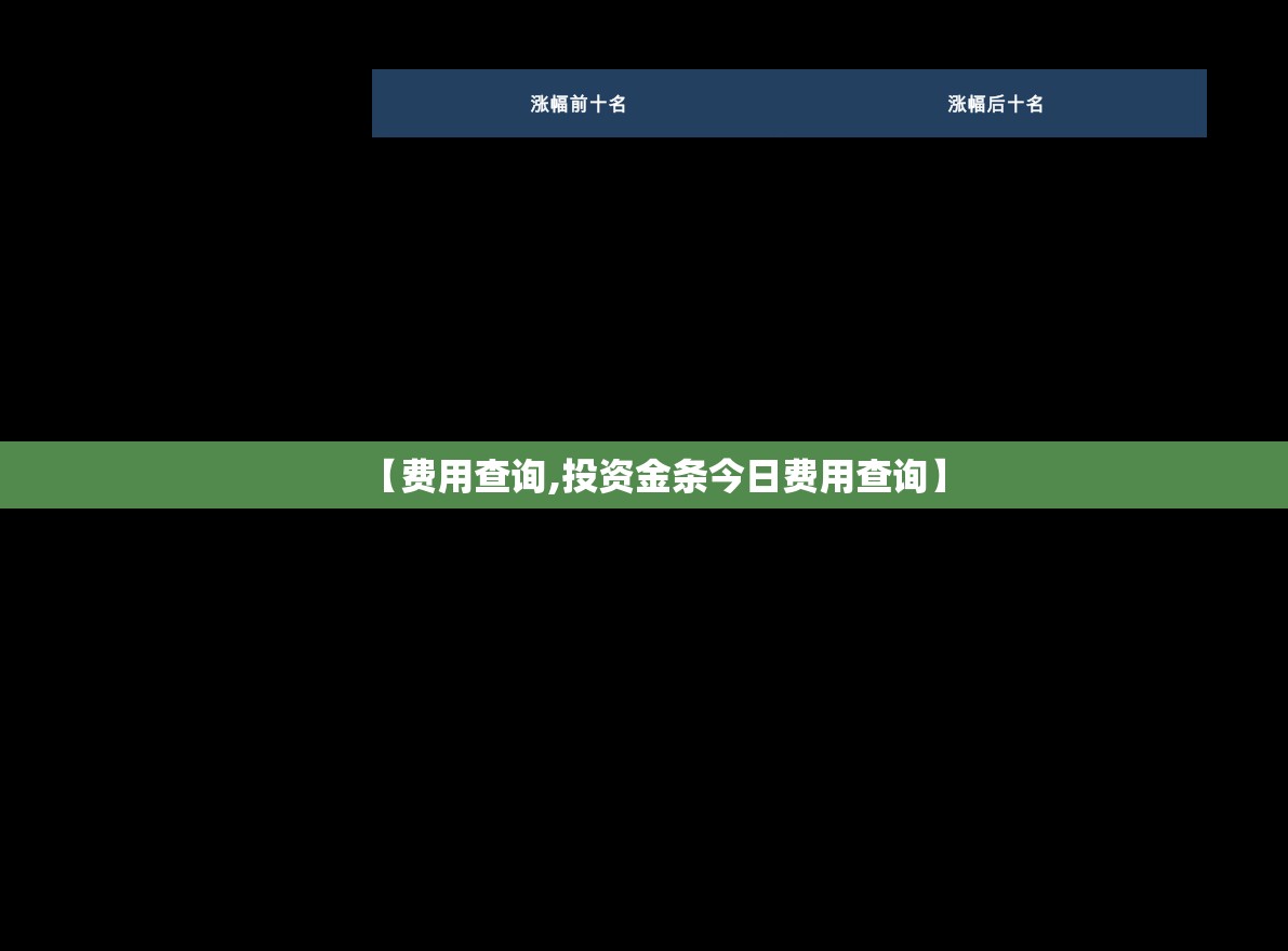 【费用查询,投资金条今日费用查询】