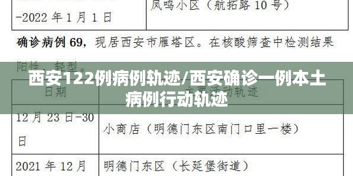 西安122例病例轨迹/西安确诊一例本土病例行动轨迹