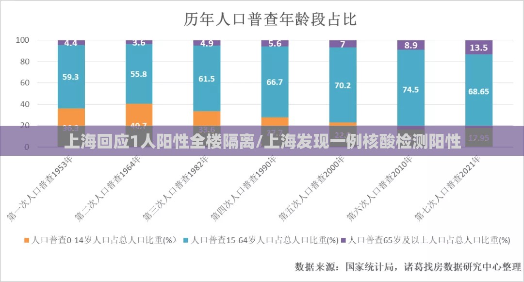 上海回应1人阳性全楼隔离/上海发现一例核酸检测阳性