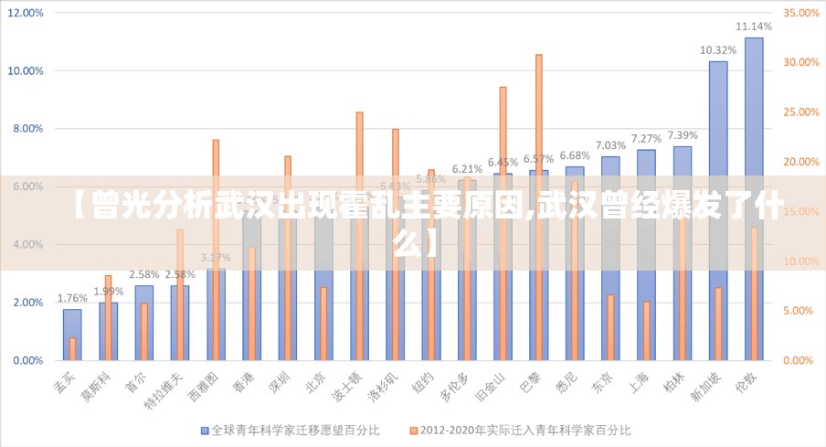 【曾光分析武汉出现霍乱主要原因,武汉曾经爆发了什么】