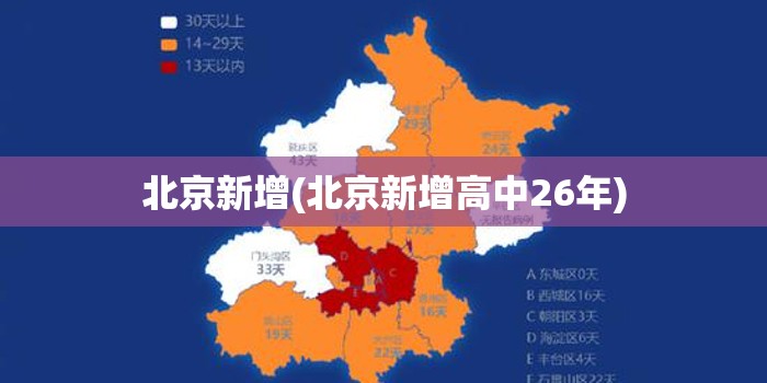 北京新增(北京新增高中26年)