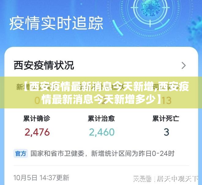 【西安疫情最新消息今天新增,西安疫情最新消息今天新增多少】