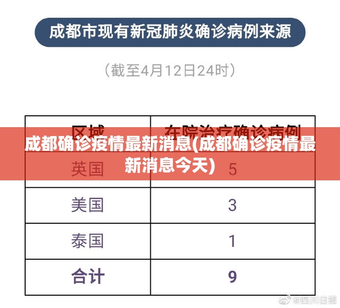 成都确诊疫情最新消息(成都确诊疫情最新消息今天)