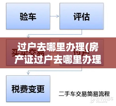 过户去哪里办理(房产证过户去哪里办理) 过户去哪里办理(房产证过户去哪里办理)