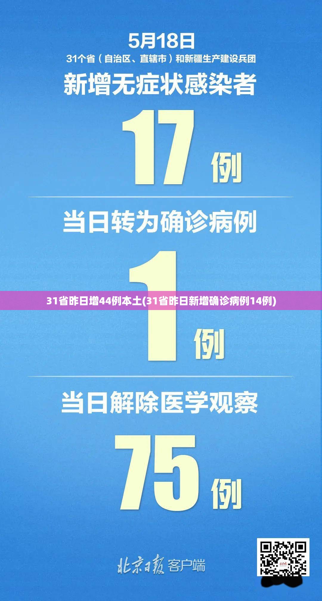31省昨日增44例本土(31省昨日新增确诊病例14例)