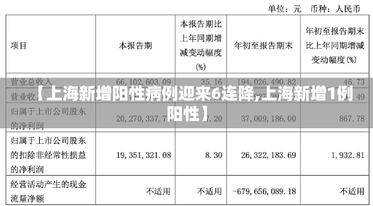 【上海新增阳性病例迎来6连降,上海新增1例阳性】