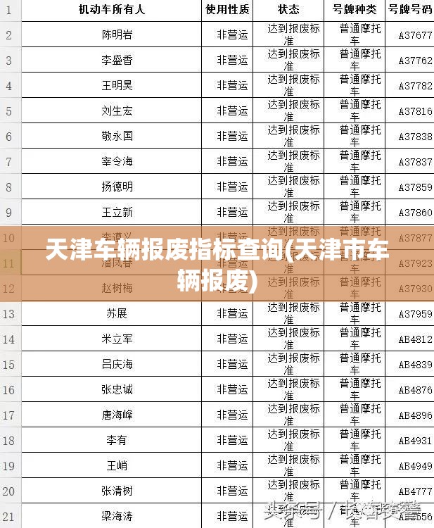 天津车辆报废指标查询(天津市车辆报废)