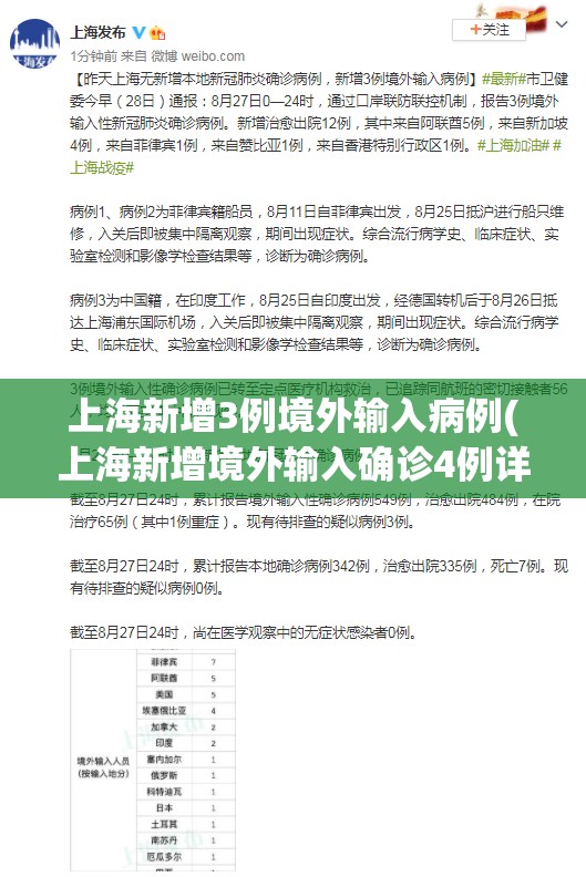上海新增3例境外输入病例(上海新增境外输入确诊4例详情公布)
