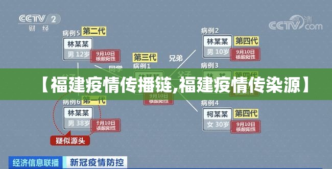 【福建疫情传播链,福建疫情传染源】