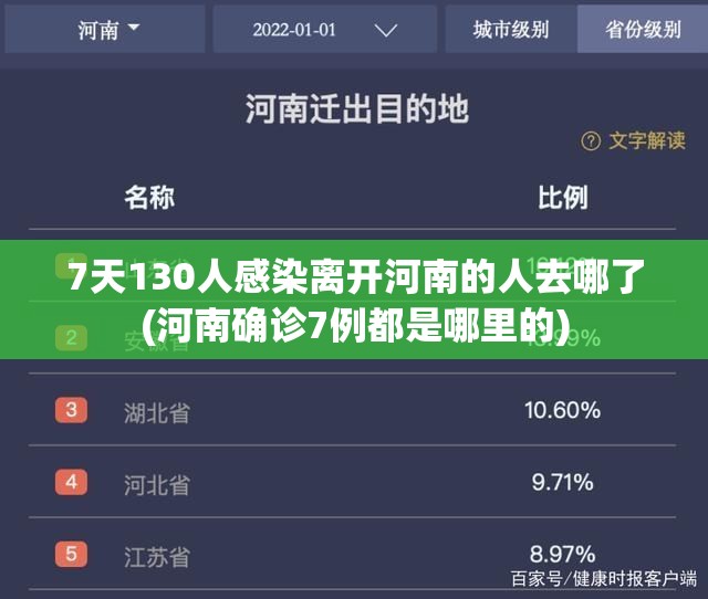 7天130人感染离开河南的人去哪了(河南确诊7例都是哪里的)