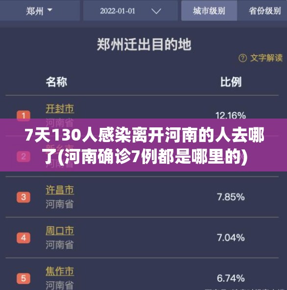 7天130人感染离开河南的人去哪了(河南确诊7例都是哪里的)