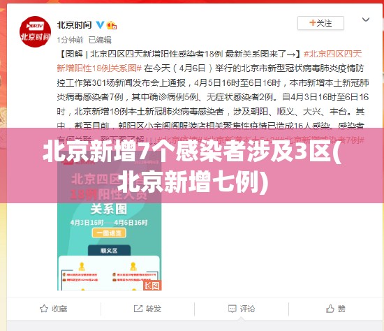 北京新增7个感染者涉及3区(北京新增七例) 北京新增7个感染者涉及3区(北京新增七例)