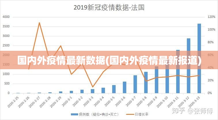 国内外疫情最新数据(国内外疫情最新报道)