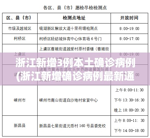 浙江新增3例本土确诊病例(浙江新增确诊病例最新通报) 浙江新增3例本土确诊病例(浙江新增确诊病例最新通报)
