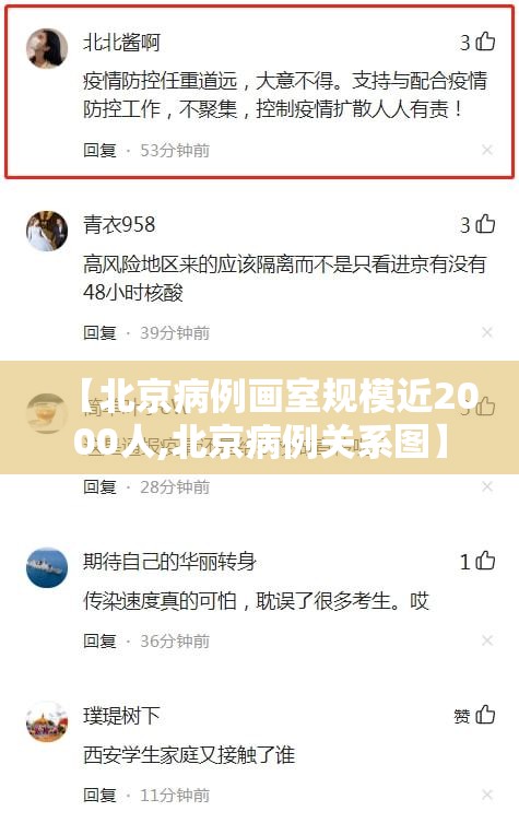 【北京病例画室规模近2000人,北京病例关系图】