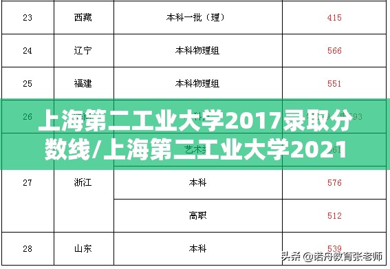 上海第二工业大学2017录取分数线/上海第二工业大学2021年录取分数线