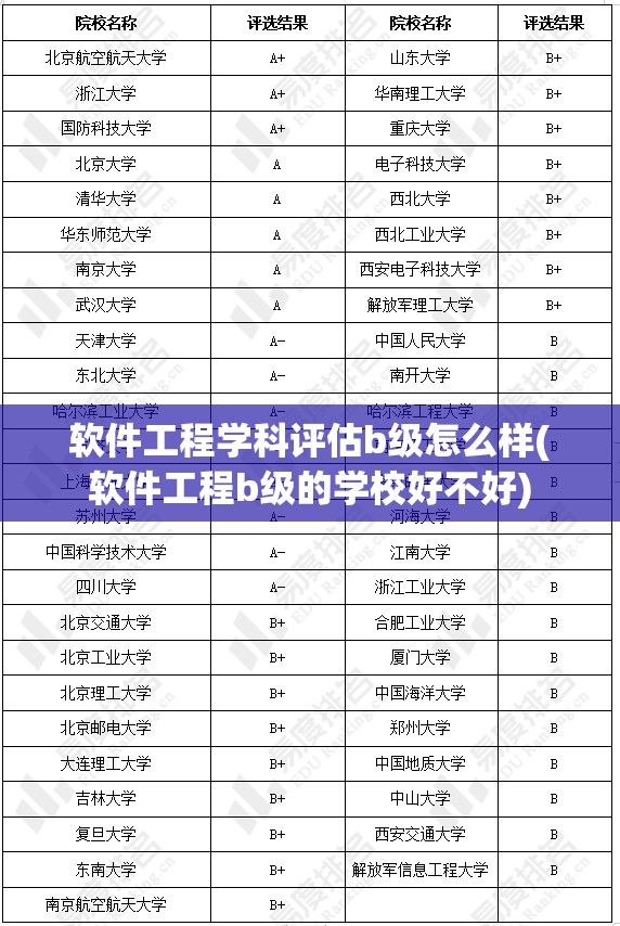 软件工程学科评估b级怎么样(软件工程b级的学校好不好)
