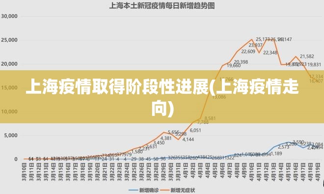 上海疫情取得阶段性进展(上海疫情走向) 上海疫情取得阶段性进展(上海疫情走向)