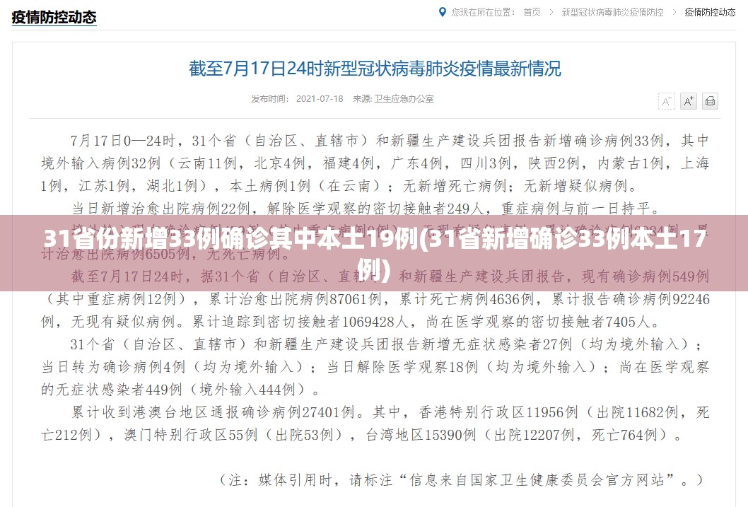 31省份新增33例确诊其中本土19例(31省新增确诊33例本土17例)