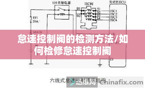 怠速控制阀的检测方法/如何检修怠速控制阀