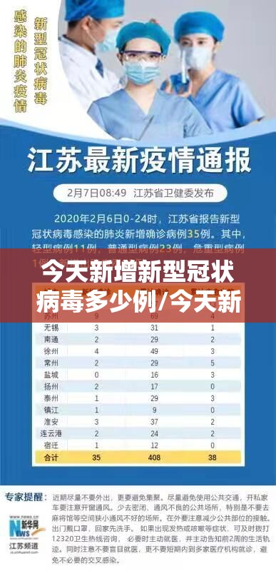 今天新增新型冠状病毒多少例/今天新增了几例新型冠状病毒