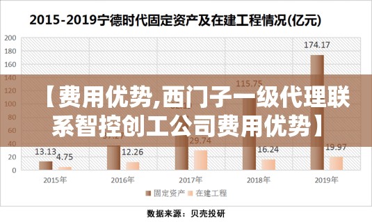 【费用优势,西门子一级代理联系智控创工公司费用优势】