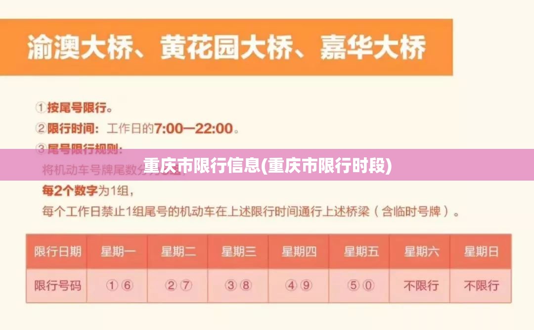 重庆市限行信息(重庆市限行时段)
