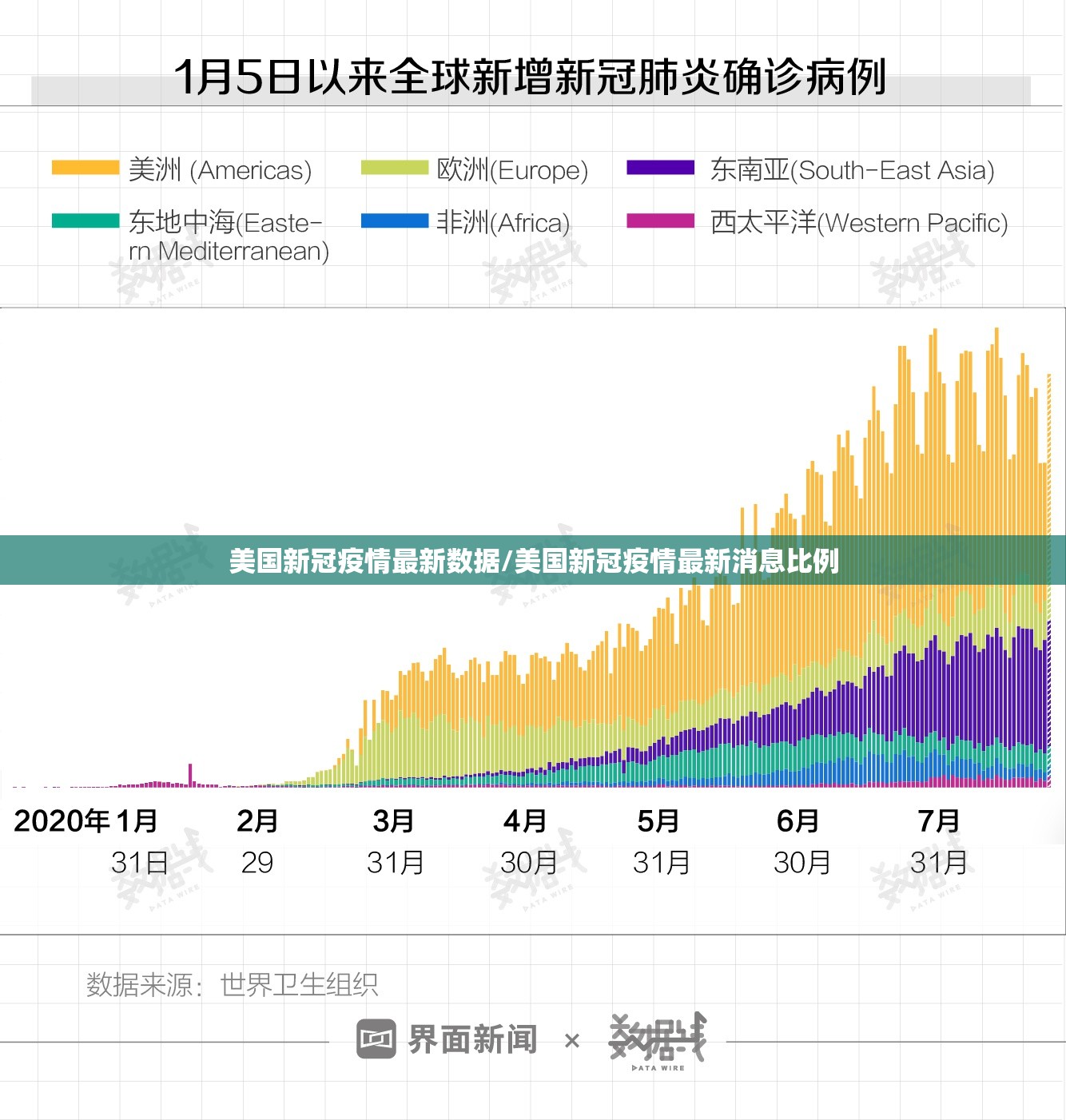 美国新冠疫情最新数据/美国新冠疫情最新消息比例