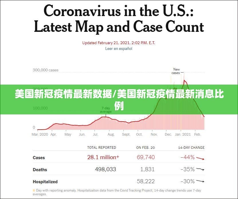 美国新冠疫情最新数据/美国新冠疫情最新消息比例