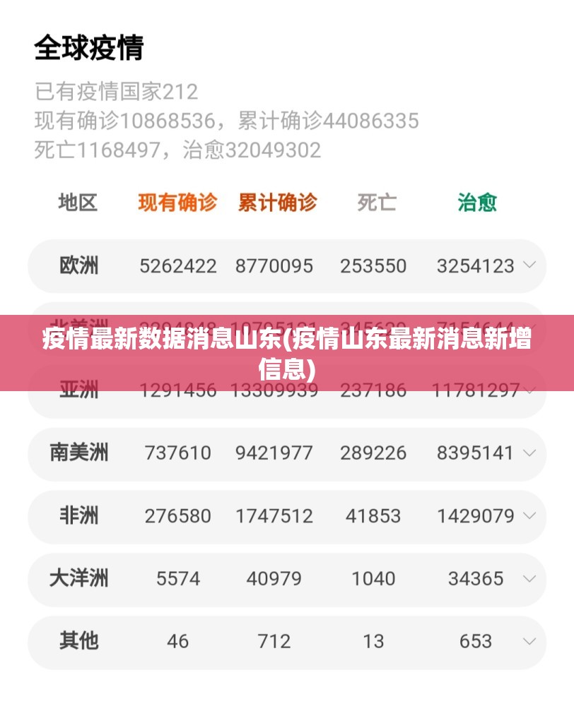 疫情最新数据消息山东(疫情山东最新消息新增信息)