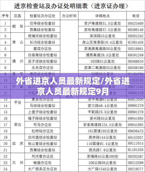 外省进京人员最新规定/外省进京人员最新规定9月