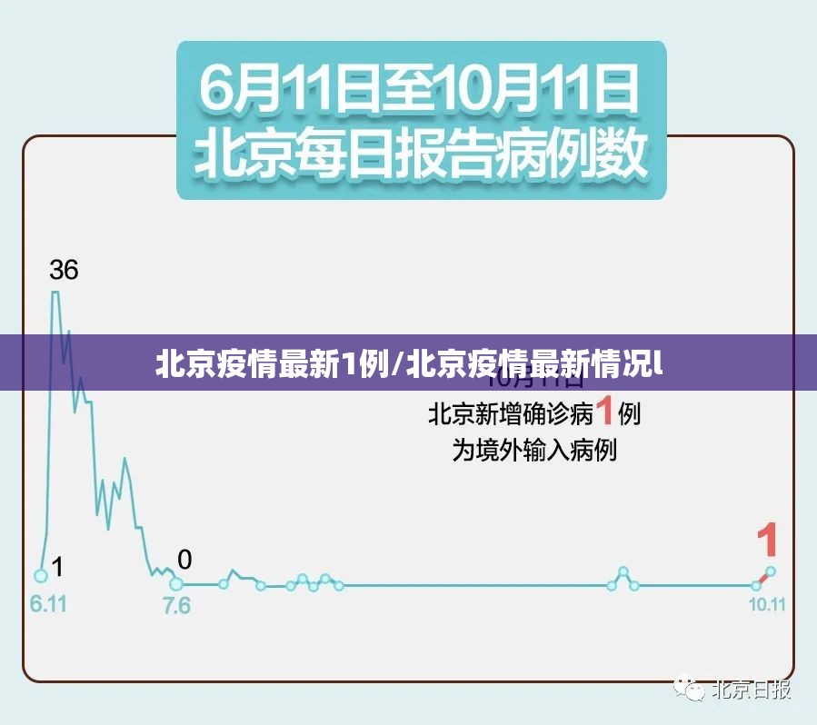 北京疫情最新1例/北京疫情最新情况l