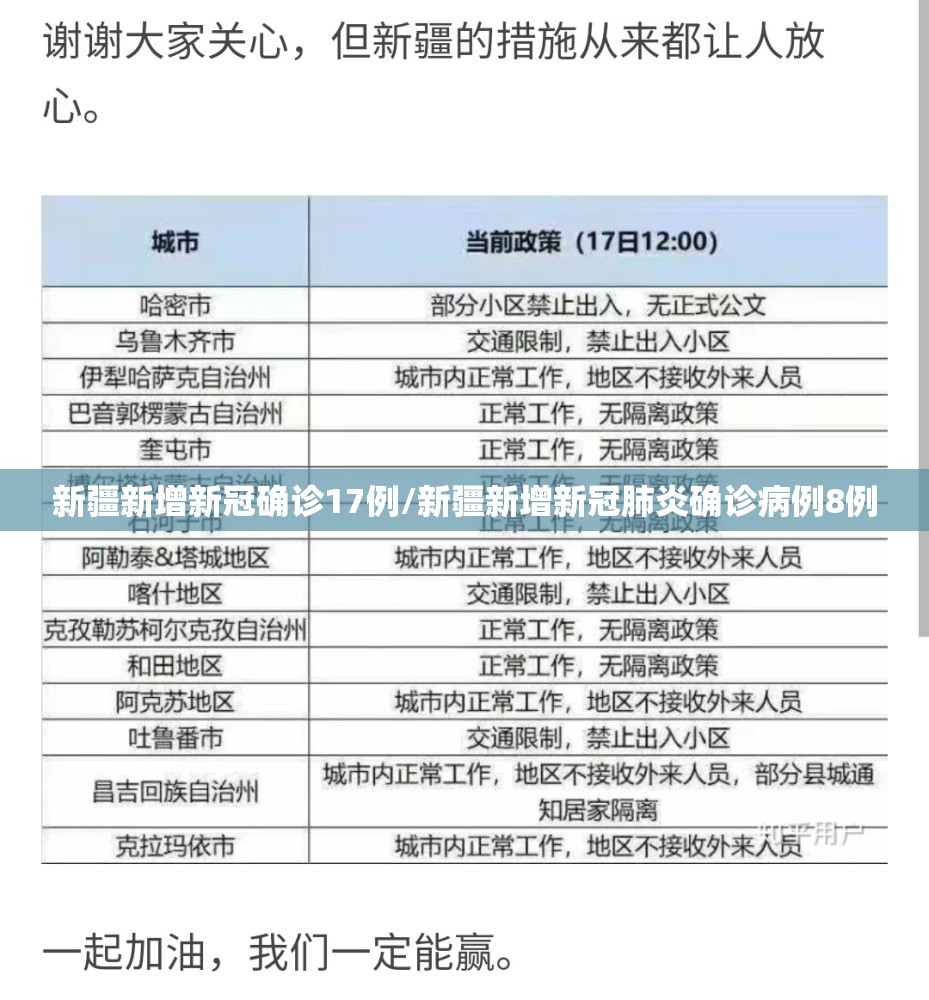 新疆新增新冠确诊17例/新疆新增新冠肺炎确诊病例8例 新疆新增新冠确诊17例/新疆新增新冠肺炎确诊病例8例