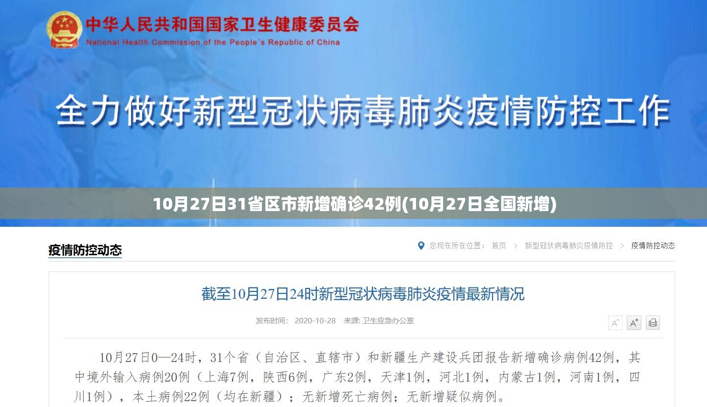 10月27日31省区市新增确诊42例(10月27日全国新增) 10月27日31省区市新增确诊42例(10月27日全国新增)