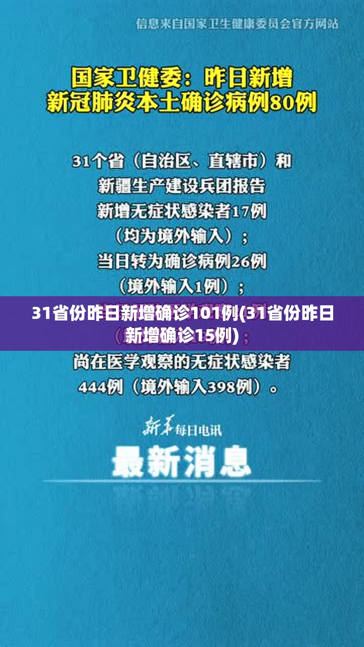 31省份昨日新增确诊101例(31省份昨日新增确诊15例)