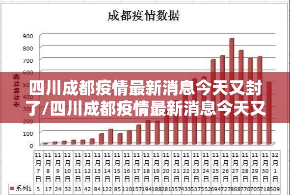 四川成都疫情最新消息今天又封了/四川成都疫情最新消息今天又封了几个小区