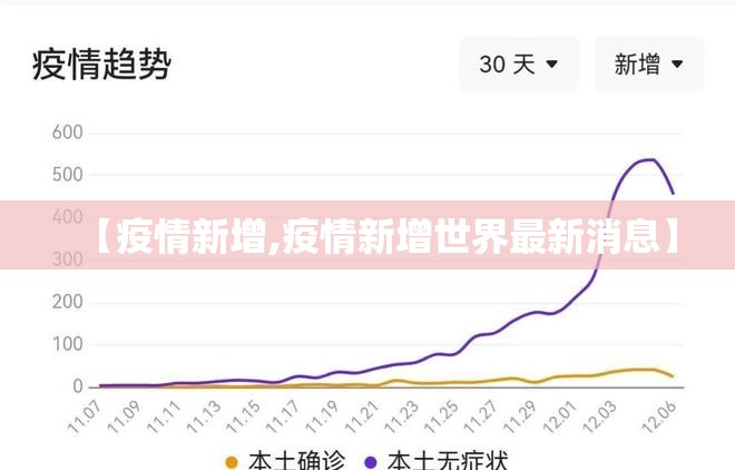 【疫情新增,疫情新增世界最新消息】