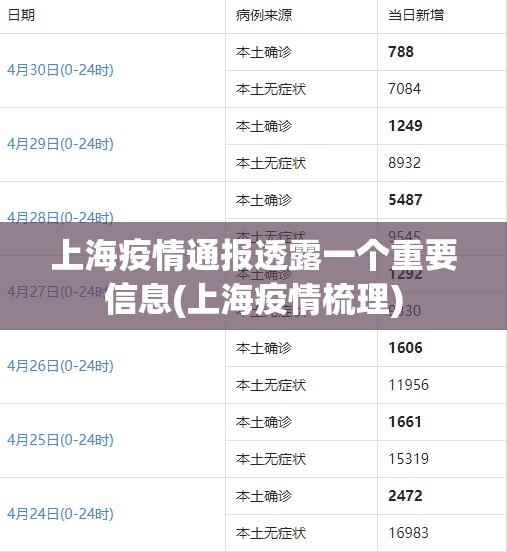 上海疫情通报透露一个重要信息(上海疫情梳理)