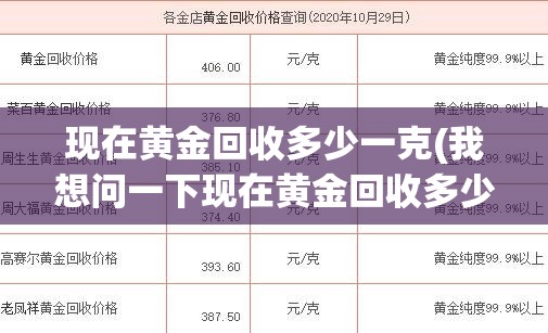 现在黄金回收多少一克(我想问一下现在黄金回收多少钱一克)