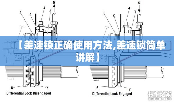 【差速锁正确使用方法,差速锁简单讲解】 【差速锁正确使用方法,差速锁简单讲解】