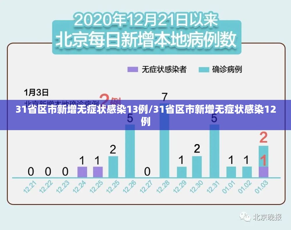 31省区市新增无症状感染13例/31省区市新增无症状感染12例