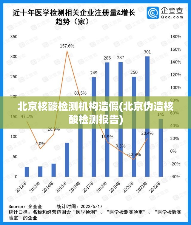 北京核酸检测机构造假(北京伪造核酸检测报告)
