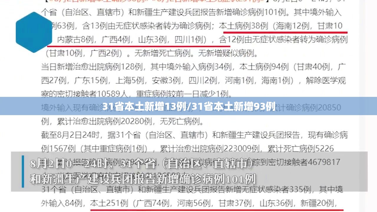 31省本土新增13例/31省本土新增93例 31省本土新增13例/31省本土新增93例
